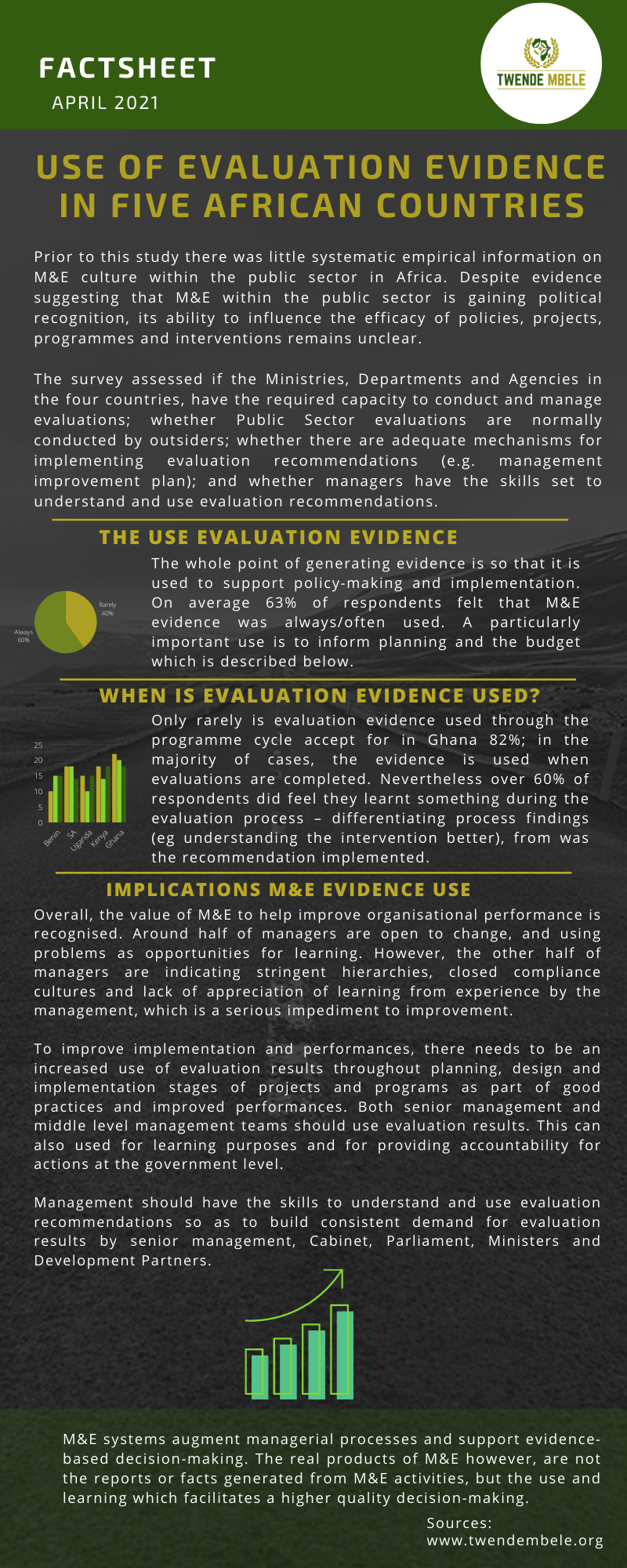 Use of Evaluation Evidence in Five African Countries